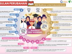 IDEAS Desak Revisi UU Sisdiknas Demi Pemerataan Kualitas Pendidikan Nasional