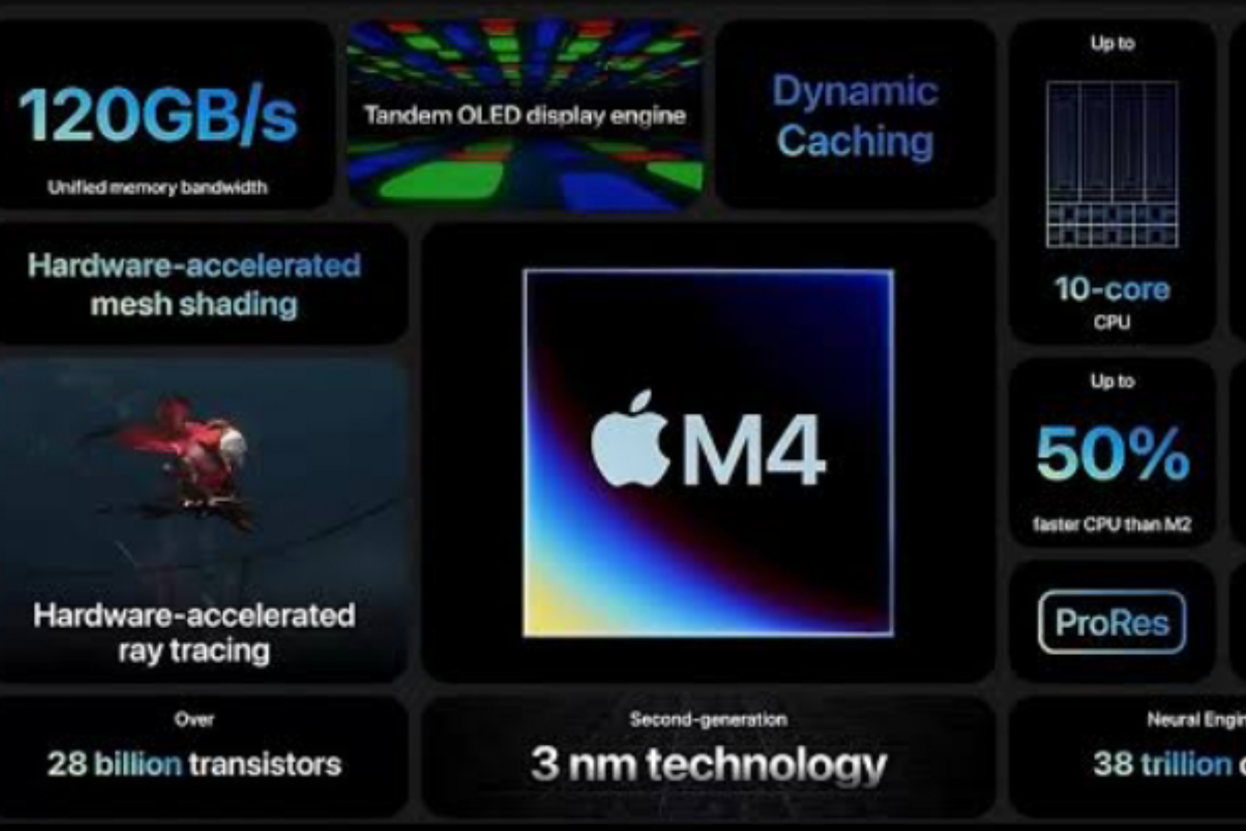 Apple Rencanakan iPhone dengan Tandem OLED