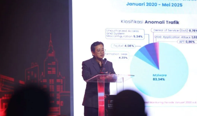 BSSN Bentuk Tim Tanggap Insiden Siber Nasional